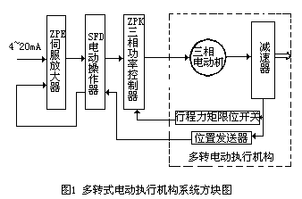SKD working principle block diagram