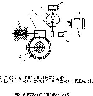 Gear train schematic