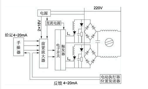Servo amplifier control principle