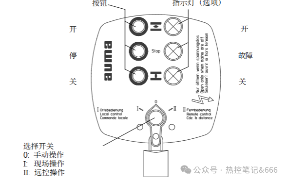 Local control panel: selector switch and indicators