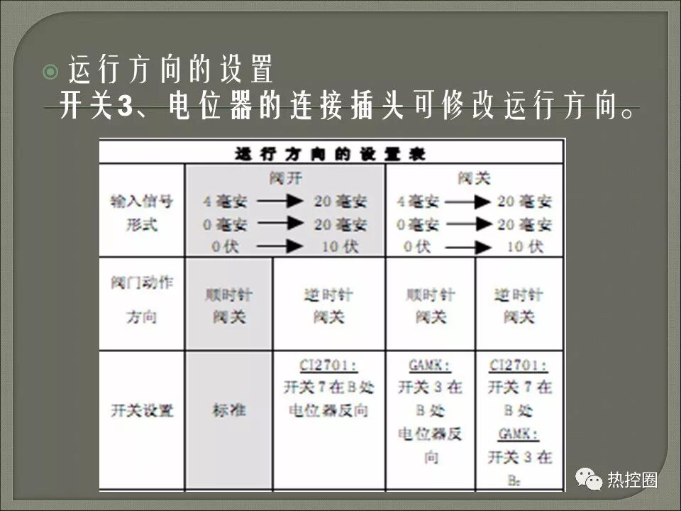 Bernard actuator training page 30