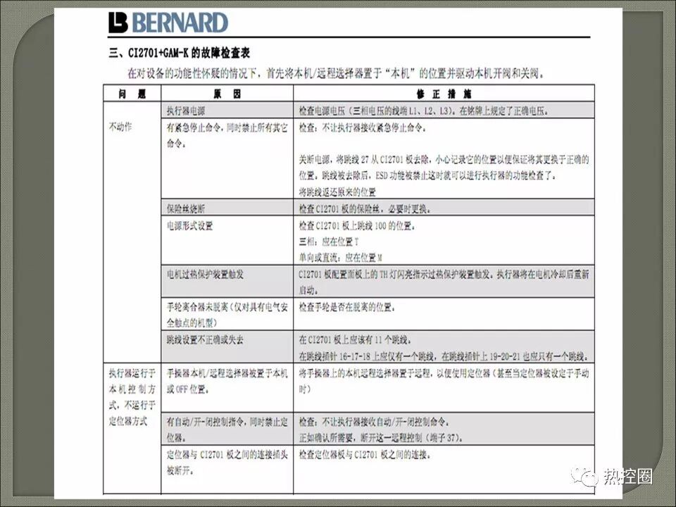 Bernard actuator training page 39