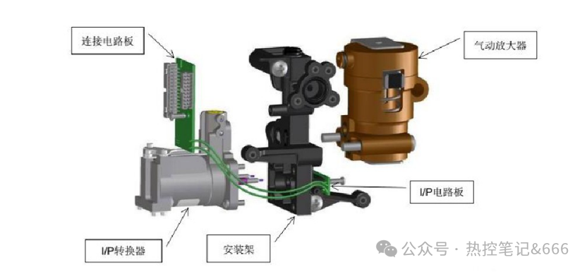 I/P converter and mounting bracket assembly