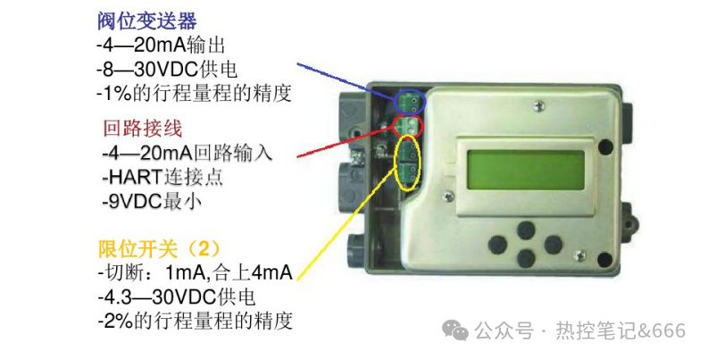 Wiring terminals with position transmitter and limit switches