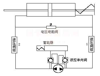 Fig. 2 Hydraulic drive circuit