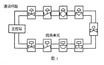 Fig. 1 System structure