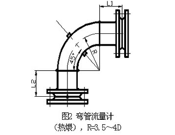 Elbow flowmeter construction (Fig. 1)